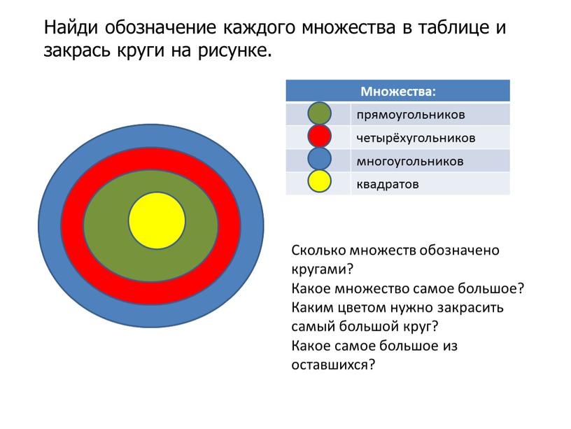 Найди обозначение каждого множества в таблице и закрась круги на рисунке