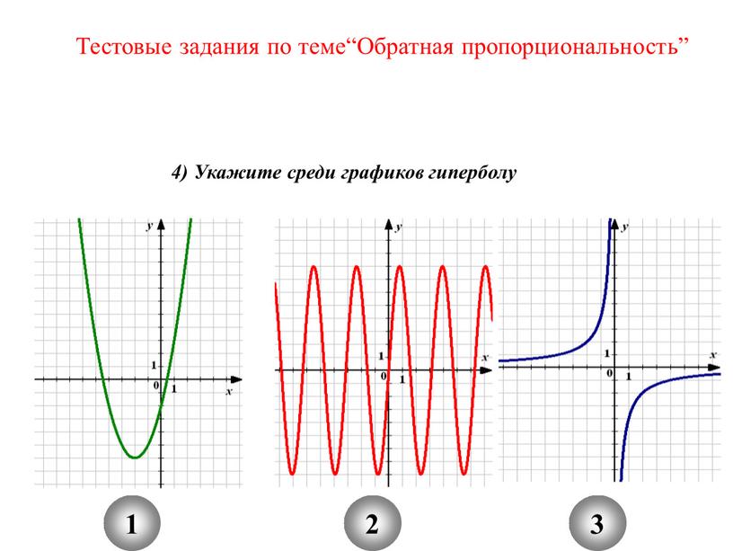 Укажите среди графиков гиперболу