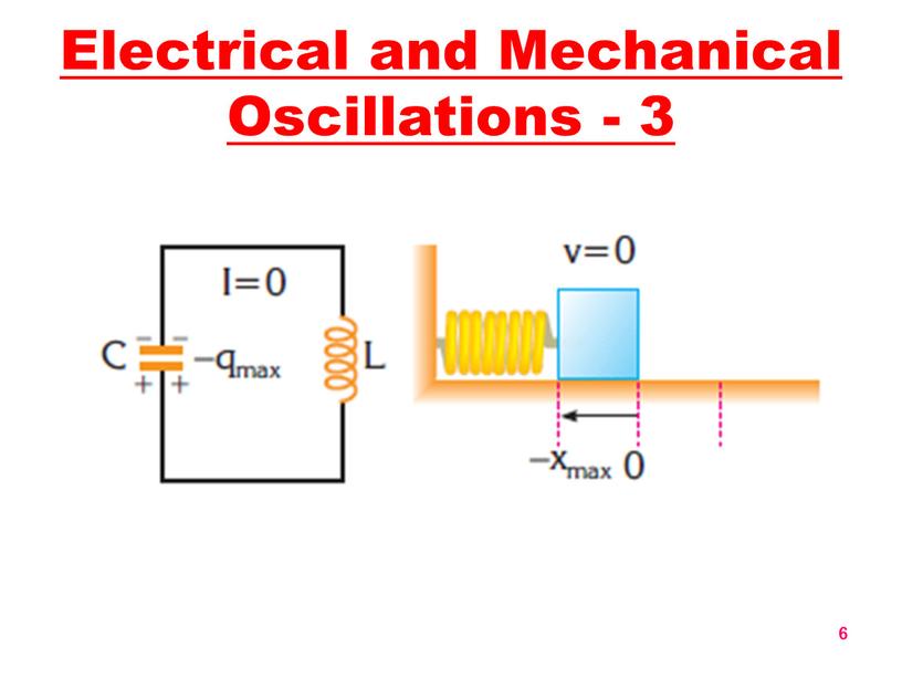 Electrical and Mechanical Oscillations - 3 6