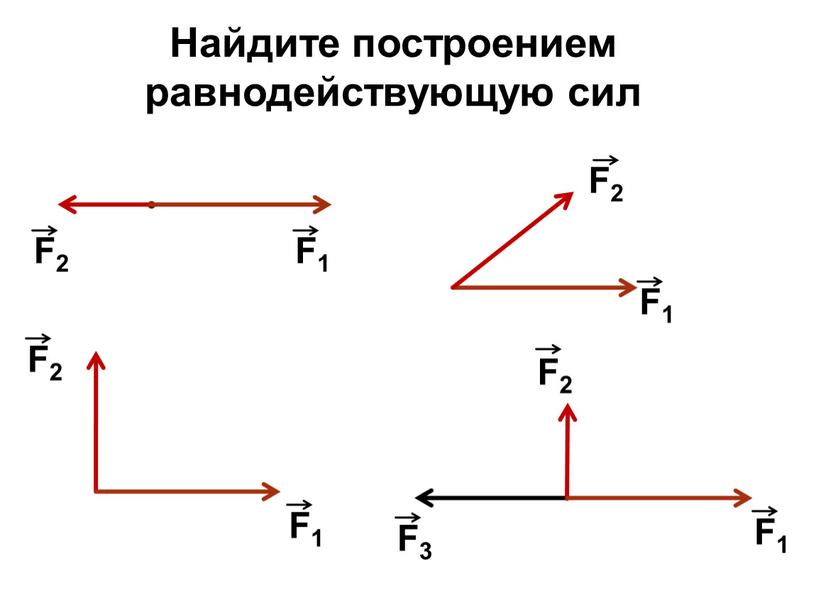 Найдите построением равнодействующую сил