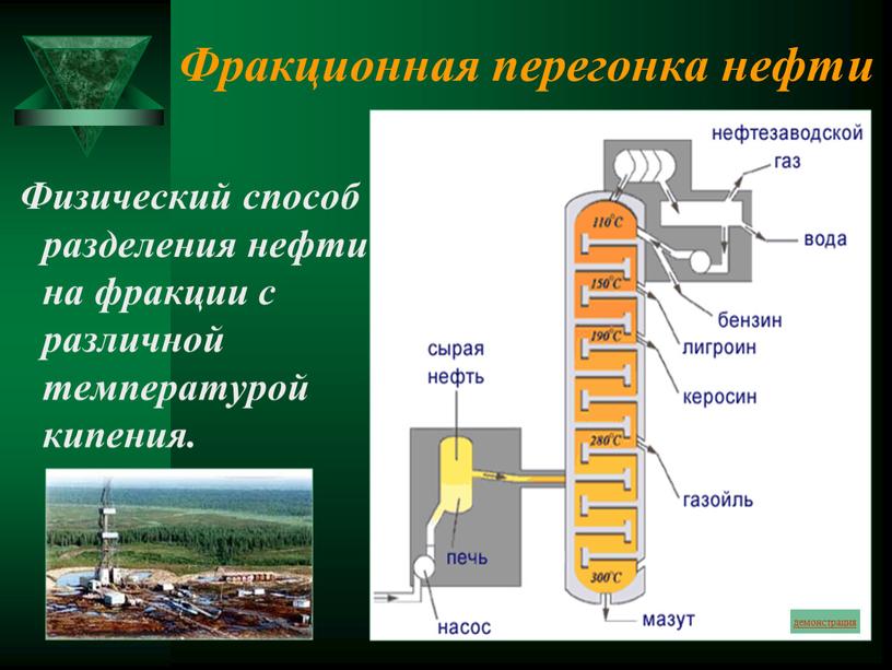 Фракционная перегонка нефти Физический способ разделения нефти на фракции с различной температурой кипения