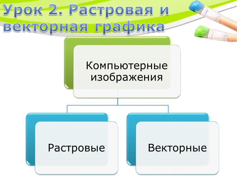 Урок 2. Растровая и векторная графика