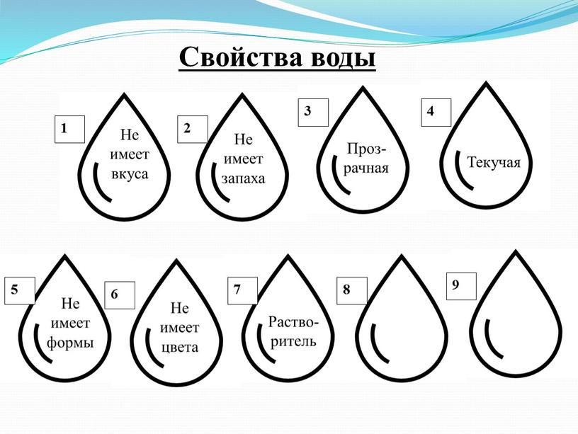 Свойства воды Не имеет вкуса Не имеет запаха