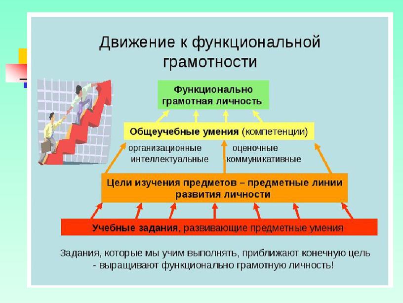 Мастер-класс  на МО учителей начальных классов  города Ялты на тему:«Формирования функциональной грамотности на уроках русского языка в начальной школе»