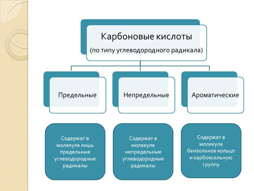 Содержат в молекуле лишь предельные углеводородные радикалы