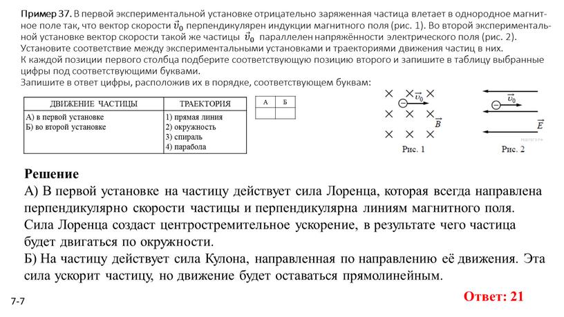 Пример 37. В пер­вой экс­пе­ри­мен­таль­ной уста­нов­ке от­ри­ца­тель­но за­ря­жен­ная ча­сти­ца вле­та­ет в од­но­род­ное маг­нит­ное поле так, что век­тор ско­ро­сти 𝜐 0 𝜐 𝜐𝜐 𝜐 𝜐 0…