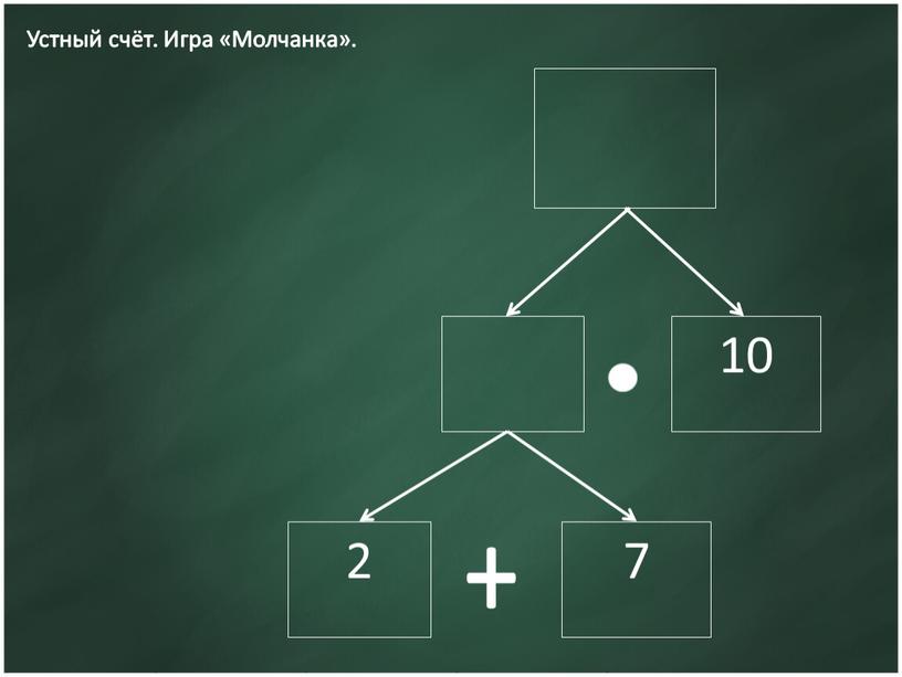 Устный счёт. Игра «Молчанка».