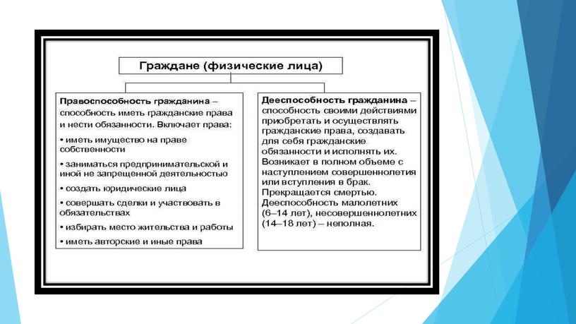 Физические и юридические лица в гражданском праве.