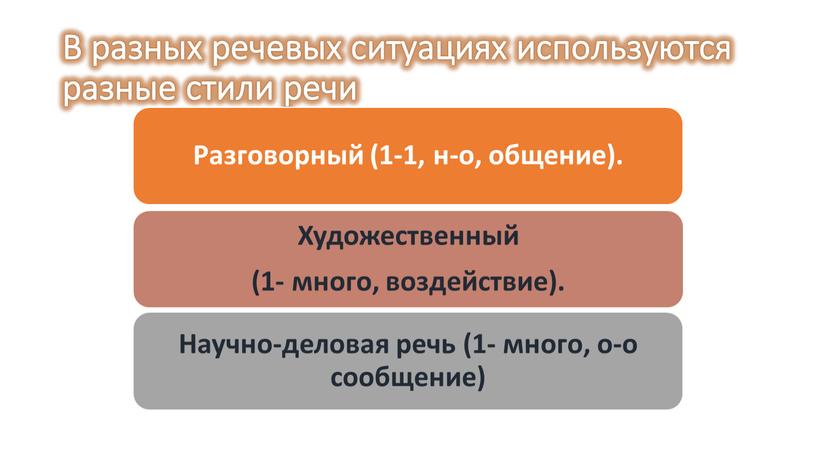 В разных речевых ситуациях используются разные стили речи