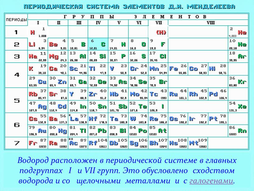 Водород-окислитель или восстановитель?