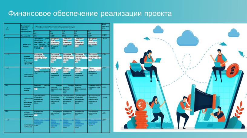 Финансовое обеспечение реализации проекта № п/п