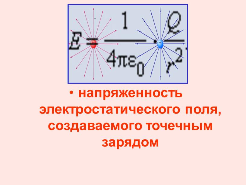 напряженность электростатического поля, создаваемого точечным зарядом