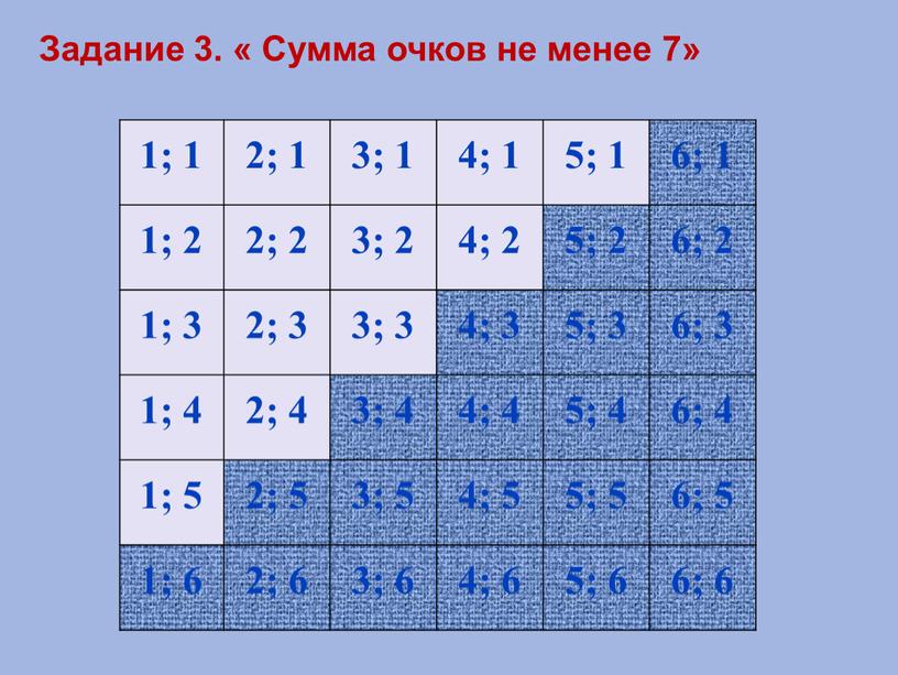 Задание 3. « Сумма очков не менее 7»