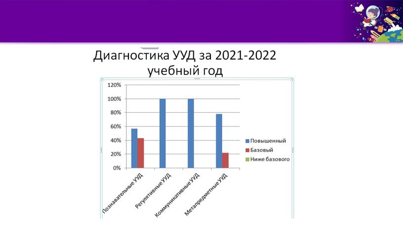 Педагогическая диагностика как средство формирования УУД школьников