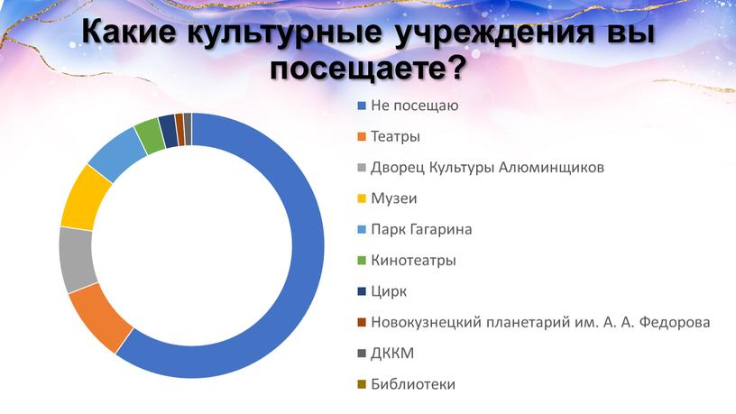 Какие культурные учреждения вы посещаете?