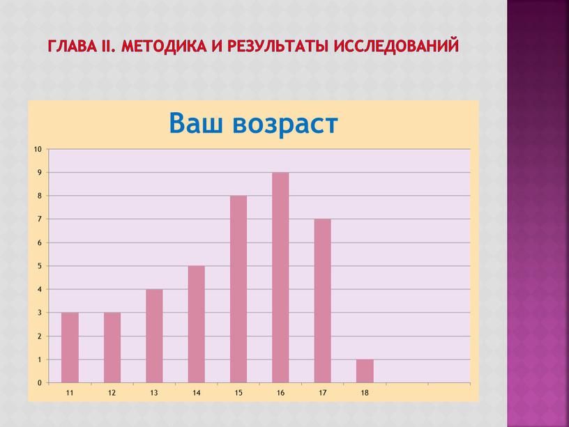 ГЛАВА II. МЕТОДИКА И РЕЗУЛЬТАТЫ