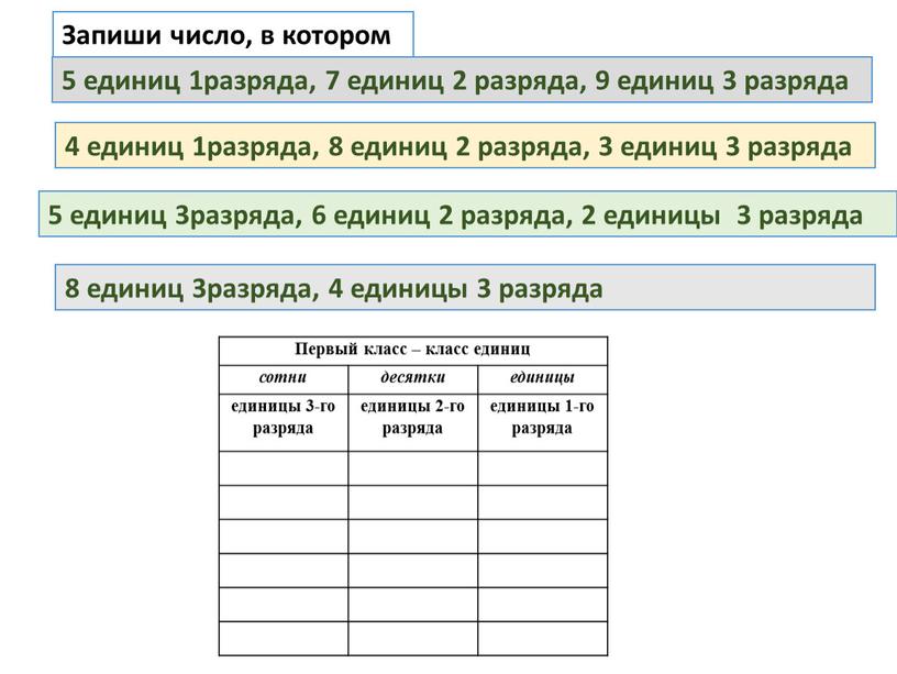 Запиши число, в котором 5 единиц 1разряда, 7 единиц 2 разряда, 9 единиц 3 разряда