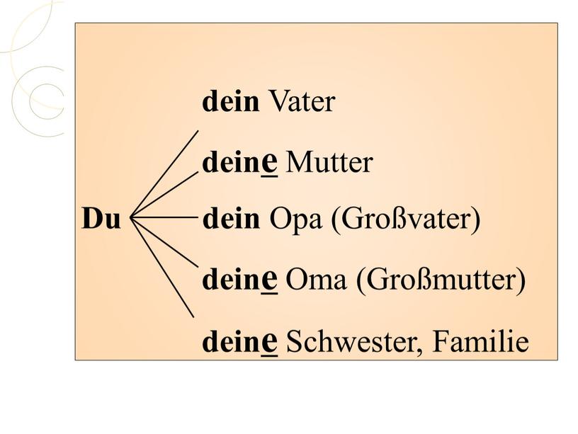 Vater dein e Mutter Du dein