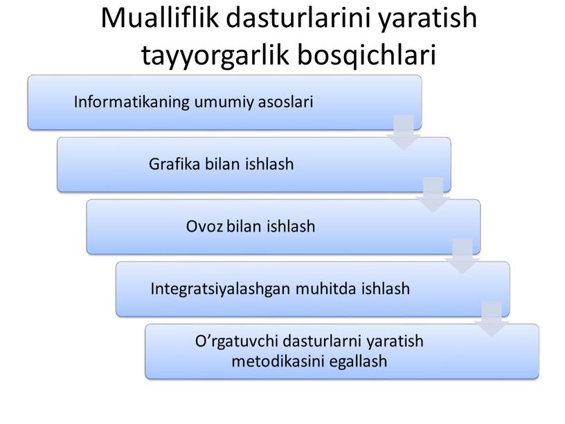 Mualliflik dasturlarini yaratish tayyorgarlik bosqichlari