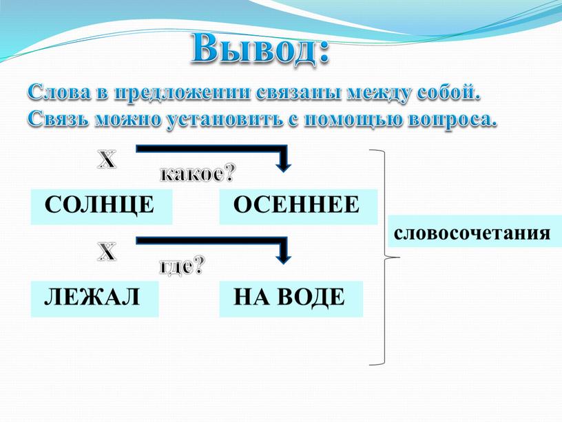 Вывод: Слова в предложении связаны между собой