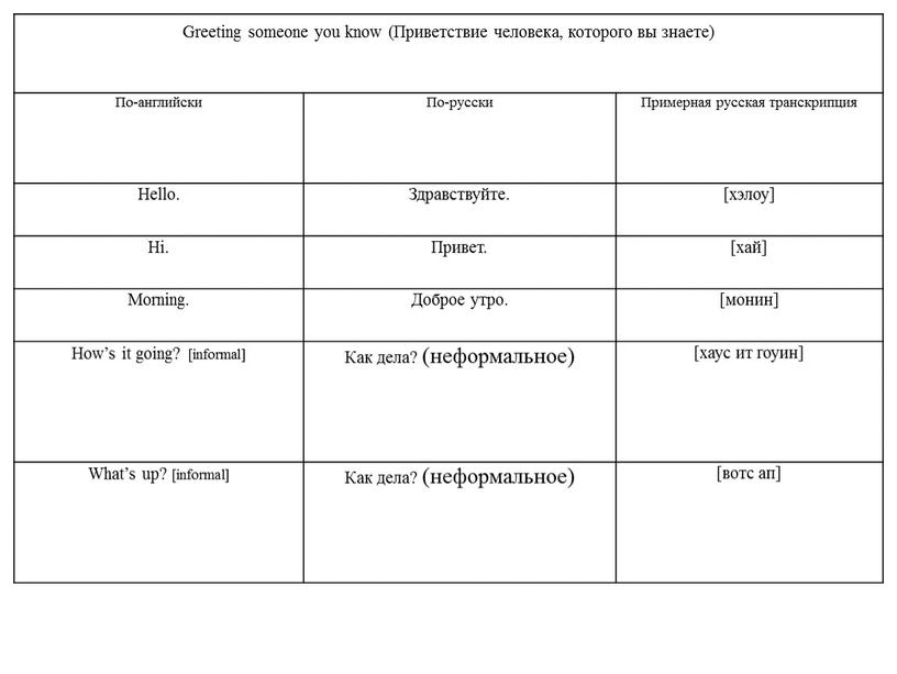 Greeting someone you know (Приветствие человека, которого вы знаете)