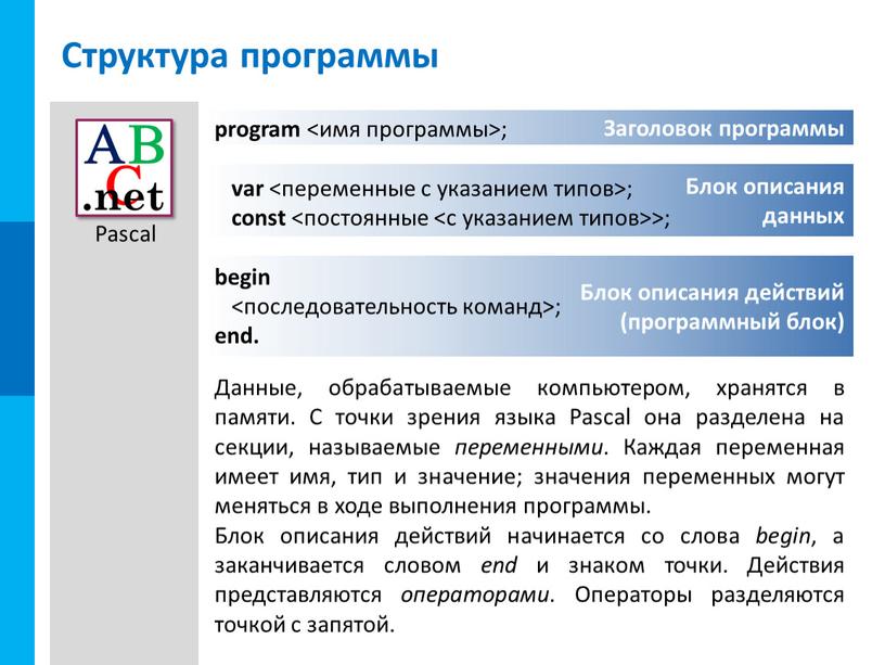 Блок описания данных Блок описания действий (программный блок)