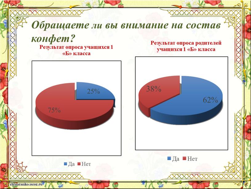 Обращаете ли вы внимание на состав конфет?