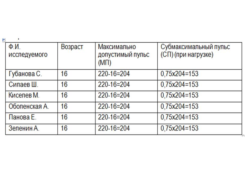 Презентация "Математика в медицине"