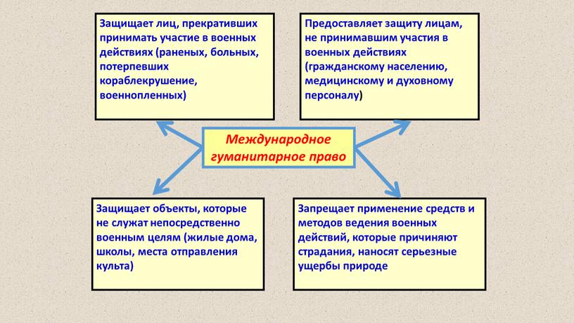 Международное гуманитарное право