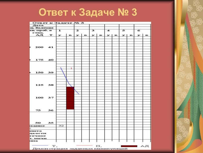 Ответ к Задаче № 3