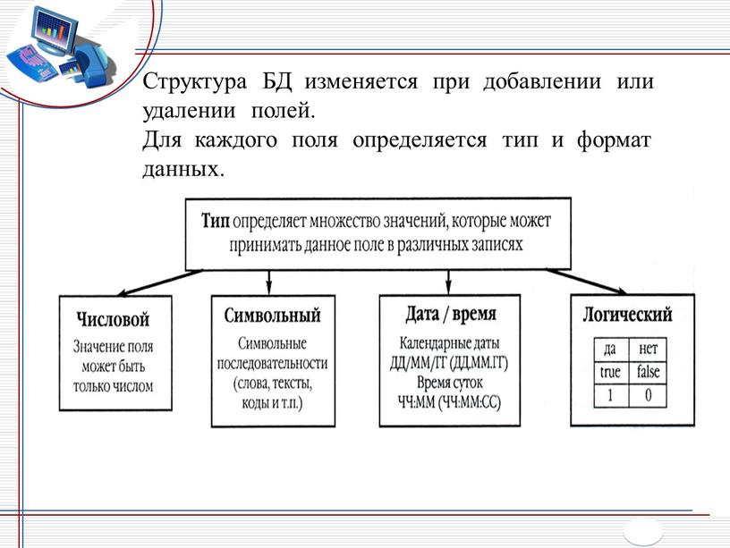 Структура БД изменяется при добавлении или удалении полей