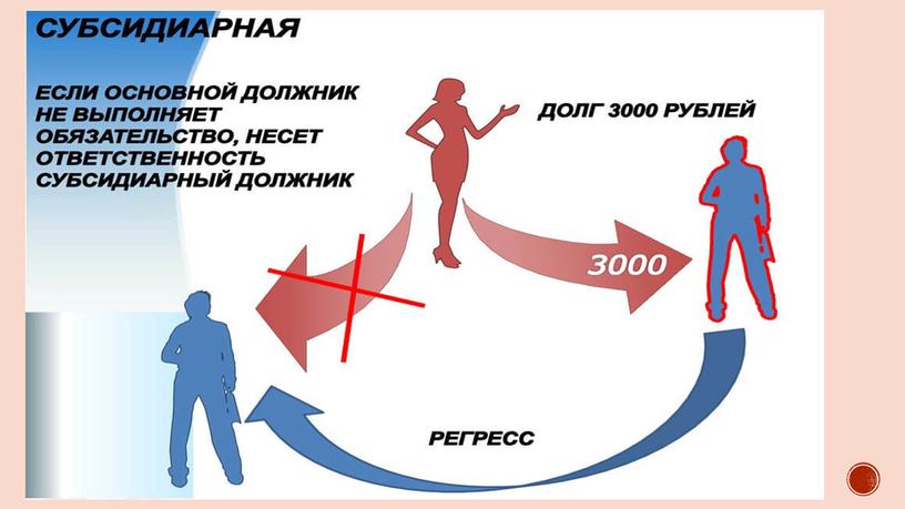 Субсидиарная ответственность