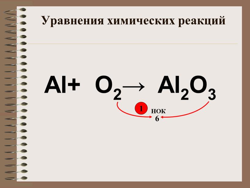Уравнения химических реакций Al+