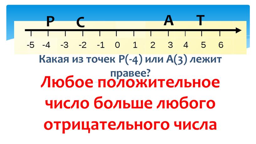 С Т Р А Какая из точек Р(-4) или