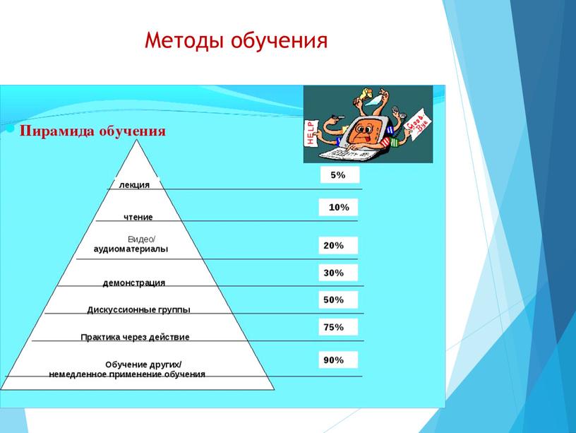 Методы обучения