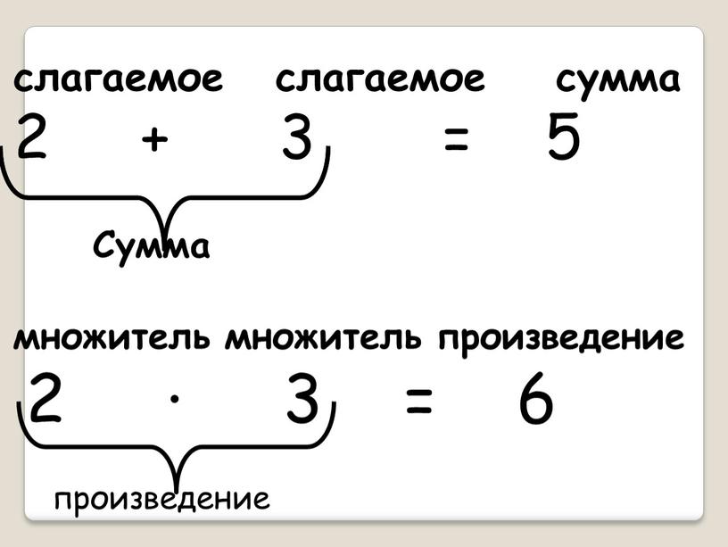 Сумма множитель множитель произведение 2 · 3 = 6 произведение