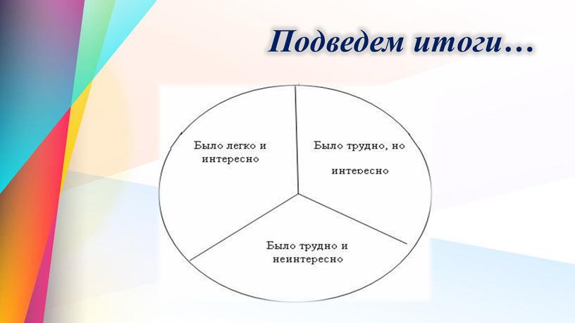 Подведем итоги…