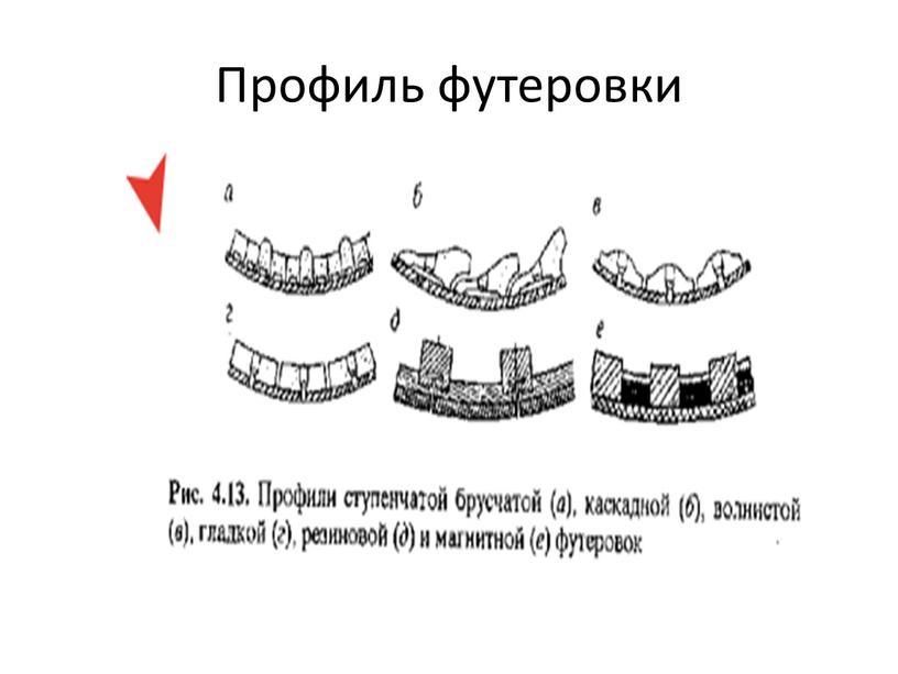 Профиль футеровки