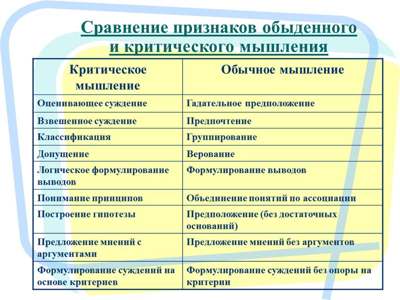 Сравнение признаков обыденного и критического мышления