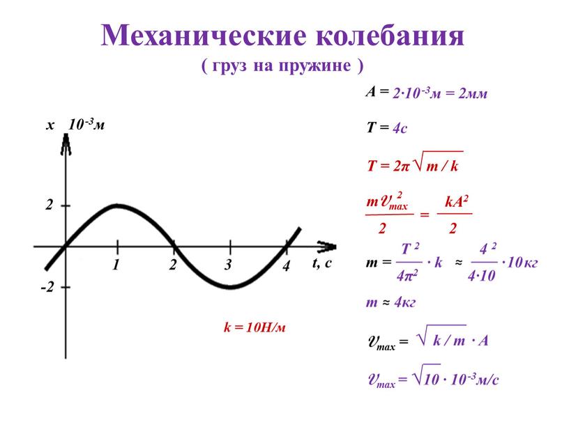 Vmax = √ 10 ∙ 10 -3м/с √ k / m ∙