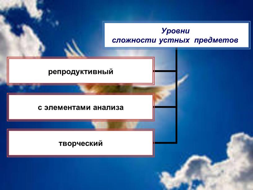 Стратегия и тактика подготовки учащихся к ЕГЭ и ОГЭ по английскому языку.