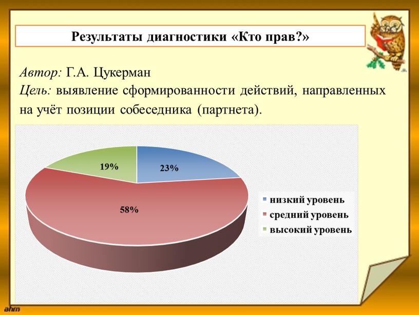 Результаты диагностики «Кто прав?»