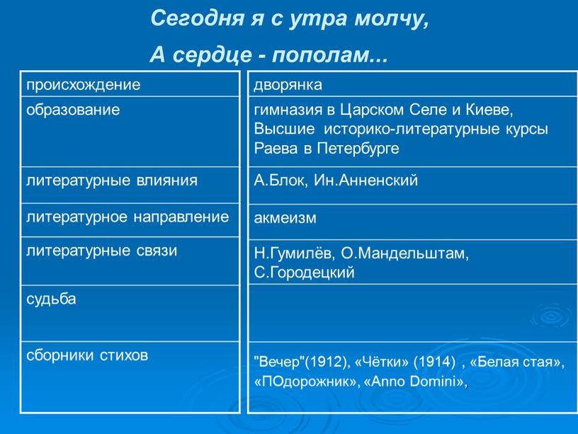 Сегодня я с утра молчу, А сердце - пополам