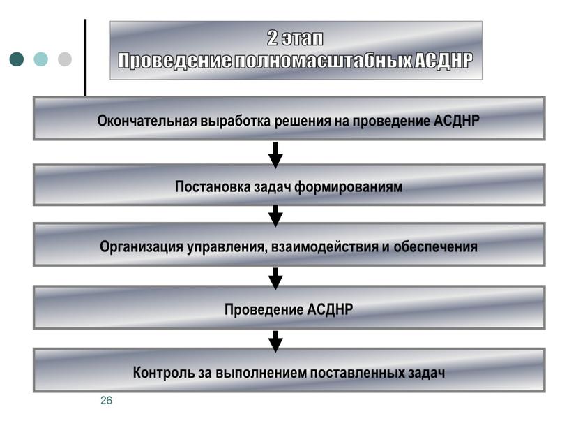 Окончательная выработка решения на проведение