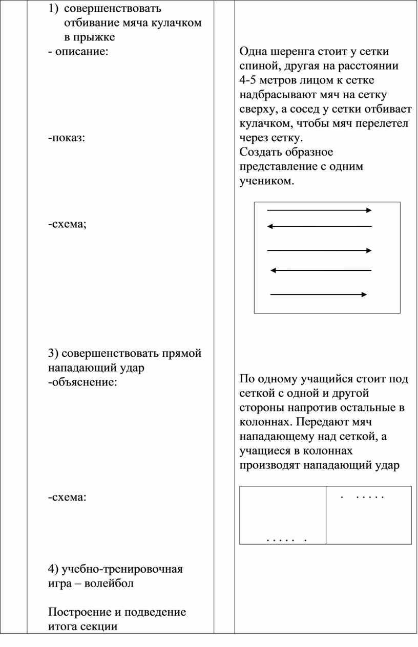 Построение и подведение итога секции