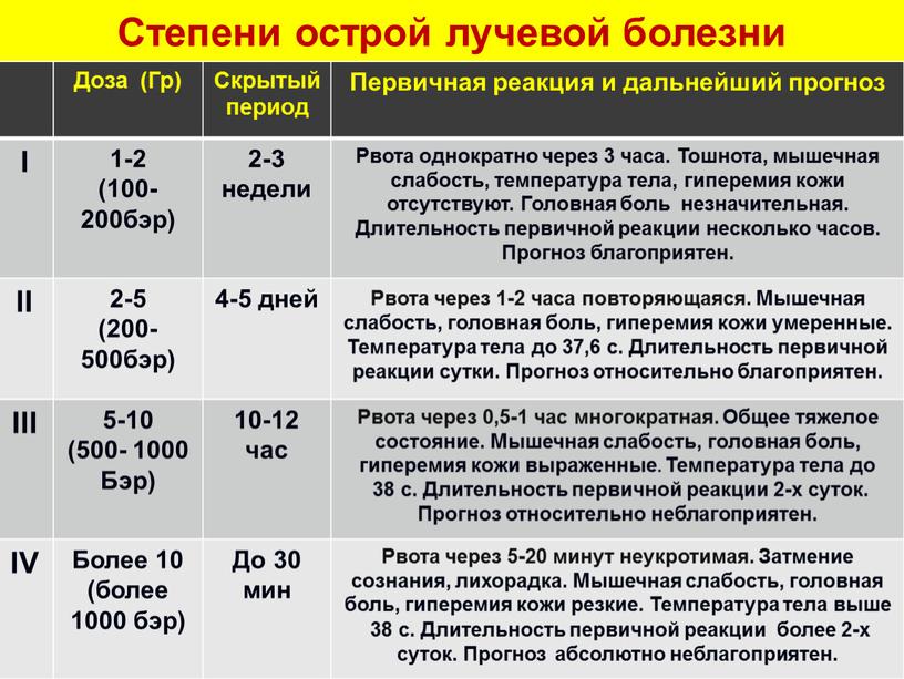 Степени острой лучевой болезни