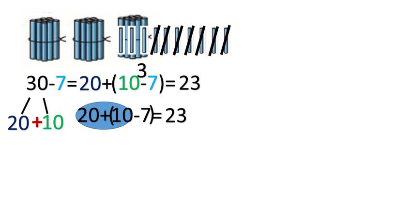 30-7= 10 20 20+ (10-7)= 3 23 20+10-7= + ( ) 23