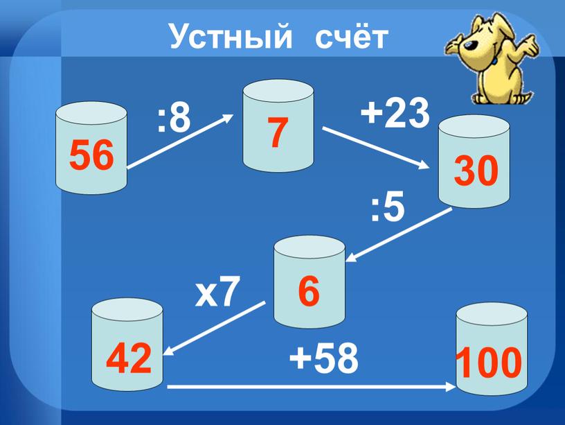 Устный счёт 56 7 :8 +23 :5 х7 +58 30 6 42 100