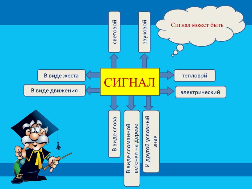 Сигнал может быть