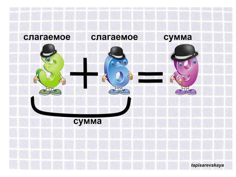 Презентация по математике : " Оформление краткой записи задачи 1 - 2 класс "